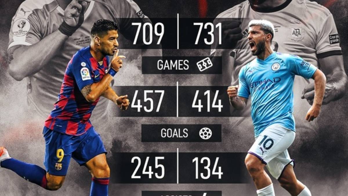 Suarez vs Aguero - Sportbuzz Meczyki.pl