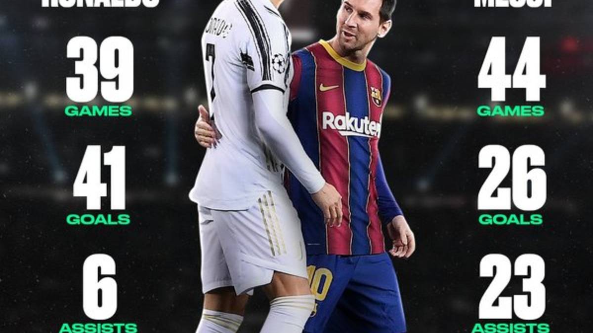 Rok 2020 w wykonaniu Ronaldo i Messiego - Sportbuzz Meczyki.pl