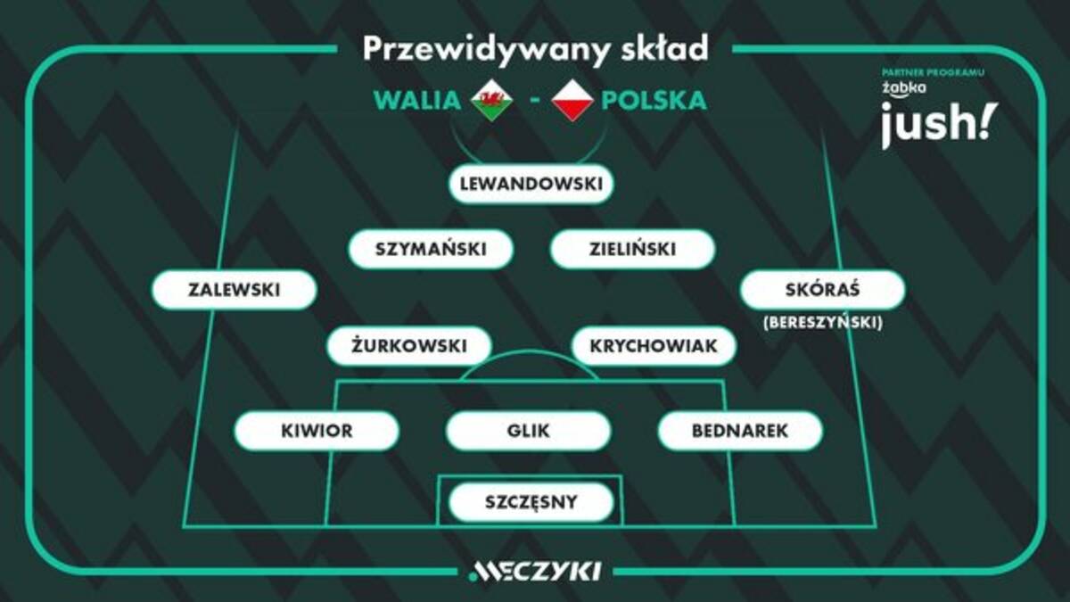 Przewidywany skład na mecz Walia Polska Sportbuzz Meczyki.pl