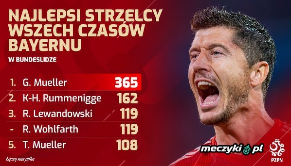 Najlepsi Strzelcy Wszech Czasow Bayernu W Bundeslidze Sportbuzz Meczyki Pl