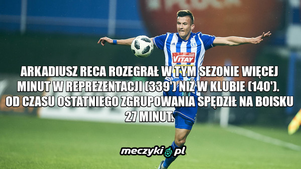 Ciekawy przypadek Arkadiusza Recy