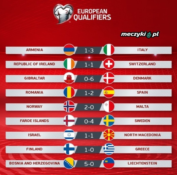 Wyniki Czwartowych Meczow Eliminacji Euro 2020 Sportbuzz Meczyki Pl