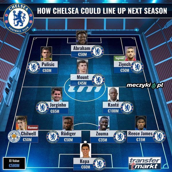 Czy tak będzie wyglądać skład Chelsea w przyszłym sezonie? Sportbuzz