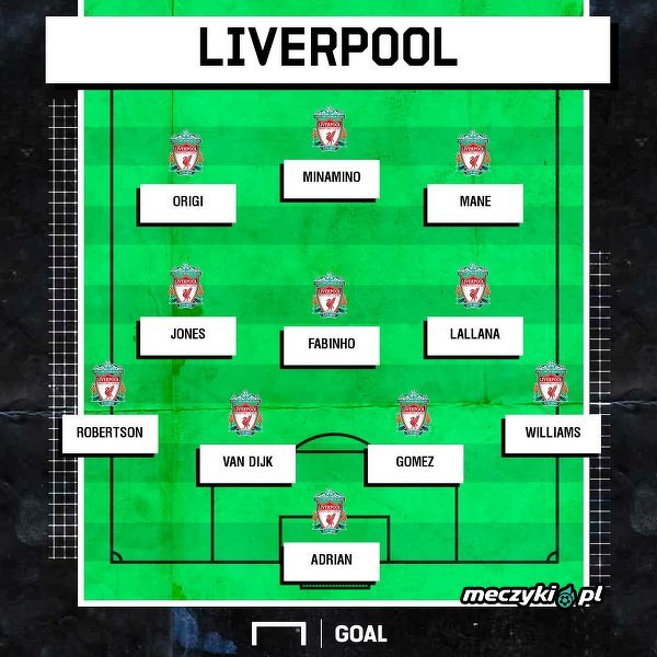 Skład Liverpoolu Na Mecz Z Chelsea   Mieszanka Gwiazd Z Rezerwowymi