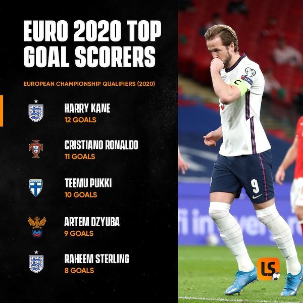 euro 2020 top goal