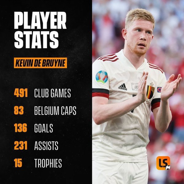 Statystyki Kariery Kevina De Bruyne Sportbuzz Meczyki Pl