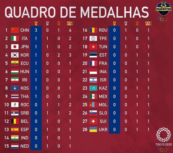 Tabela Medalowa Olimpiady Po Pierwszym Dniu Sportbuzz Meczyki Pl