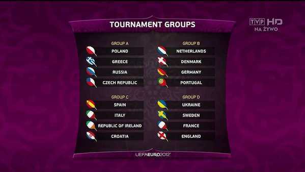Dokładnie 10 lat temu rozlosowano grupy EURO 2012