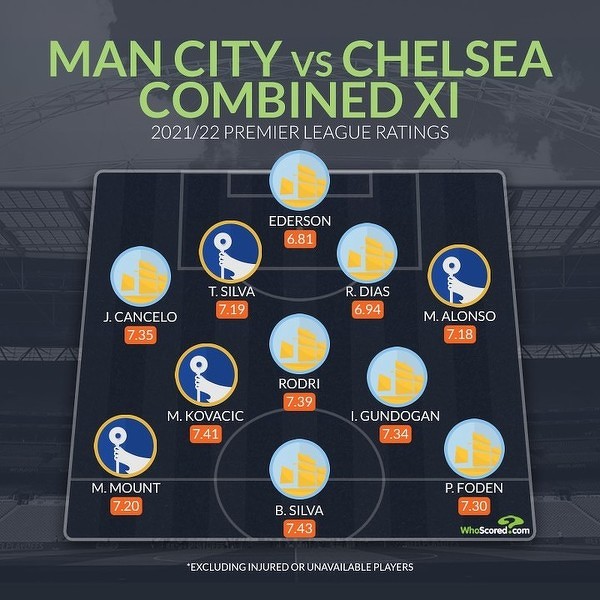 Łączona 11 Manchesteru City i Chelsea