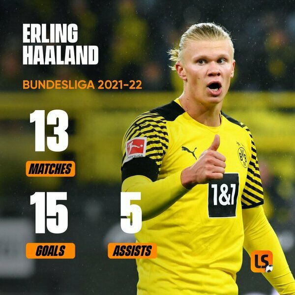 Erling Haaland w tym sezonie Bundesligi 