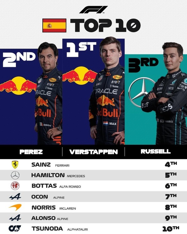  Zdobywcy punktów w GP Hiszpanii