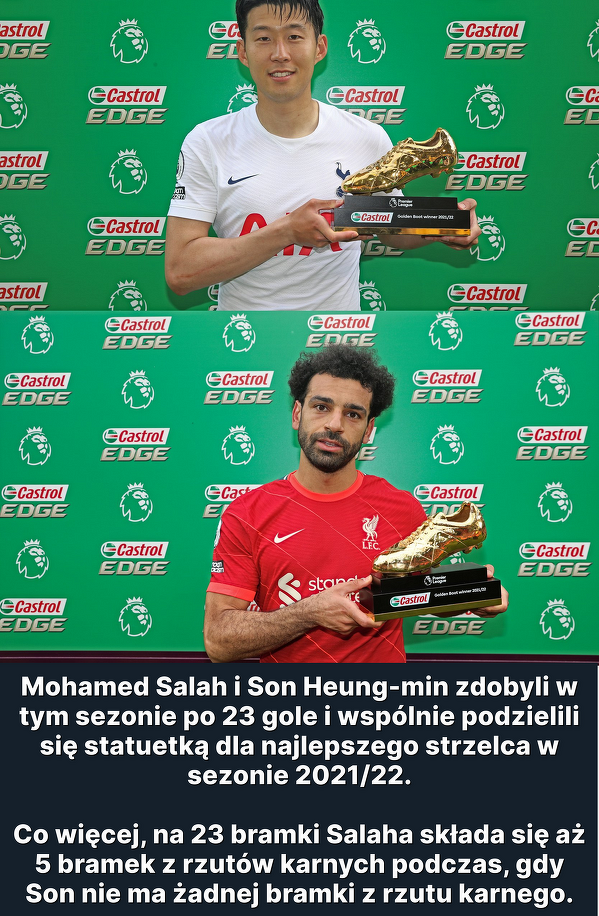 Son i Salah wygrali klasyfikacje Złotego Buta Premier League