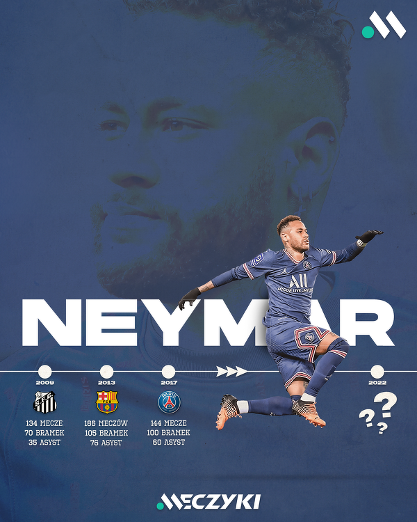 Gdzie trafi Neymar?