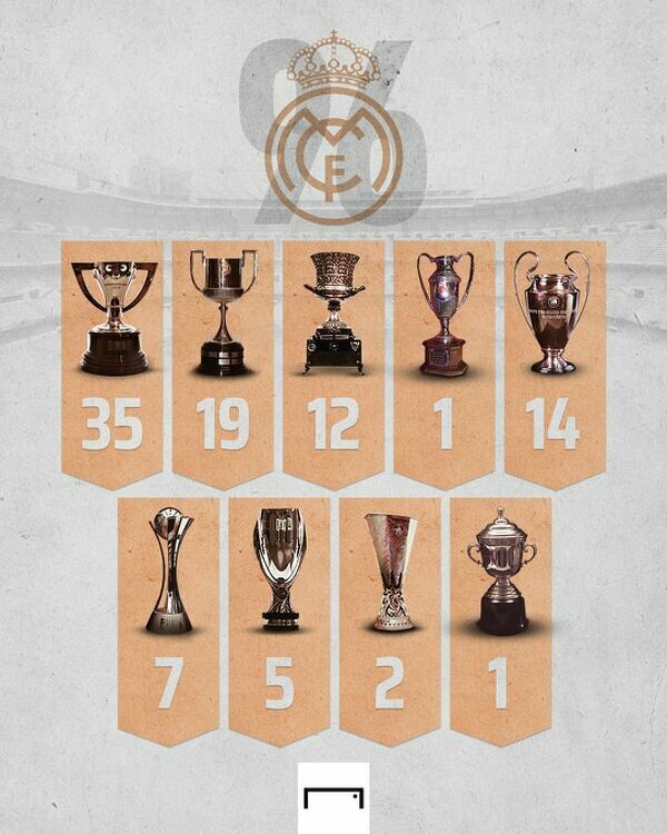Wszystkie trofea, które zdobył Real Madryt 