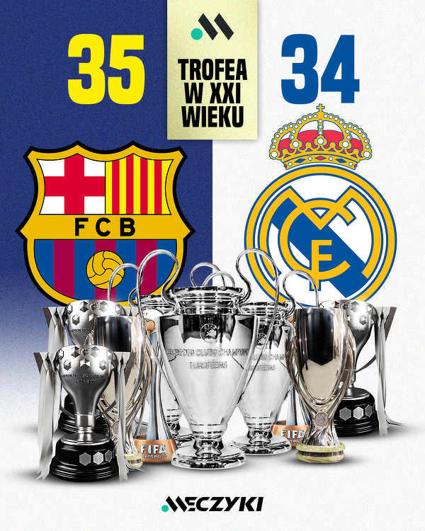 Trofea Barcelony i Realu