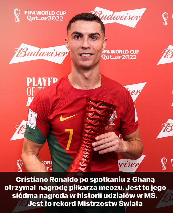 Kolejny Rekord Cristiano Ronaldo