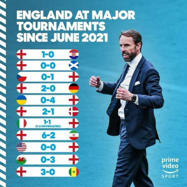Anglicy na wielkich turniejach od czerwca 2021