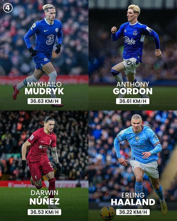 Najszybsi piłkarze w tym sezonie Premier League 