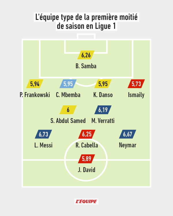 Przemysław Frankowski w najlepszej jedenastce rundy jesiennej Ligue 1 wg "L'Equipe"