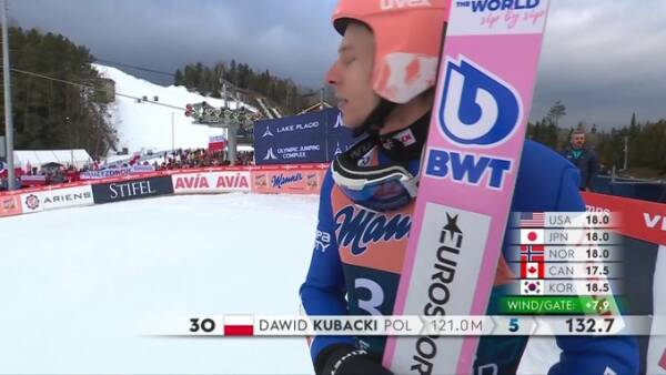 Klęska Kamila Stocha w Lake Placid! Dawid Kubacki najlepszy z Polaków, tylko trzech biało-czerwonych z awansem Klęska Kamila Stocha w Lake Placid! Dawid Kubacki najlepszy z Polaków, tylko trzech biało-czerwonych z awansem