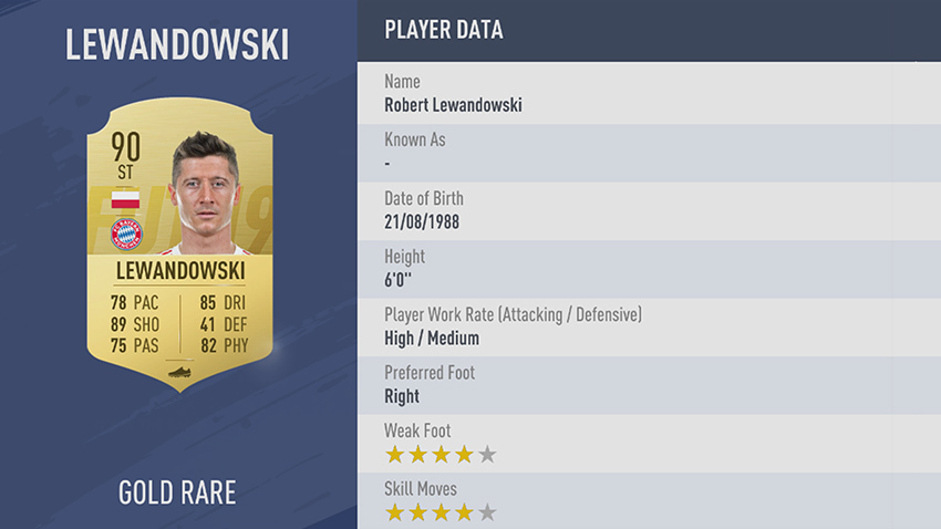 Jedenaste miejsce Lewandowskiego w FIFA 19. Polak przed Kane'em, Mbappe, Salahem czy Griezmannem