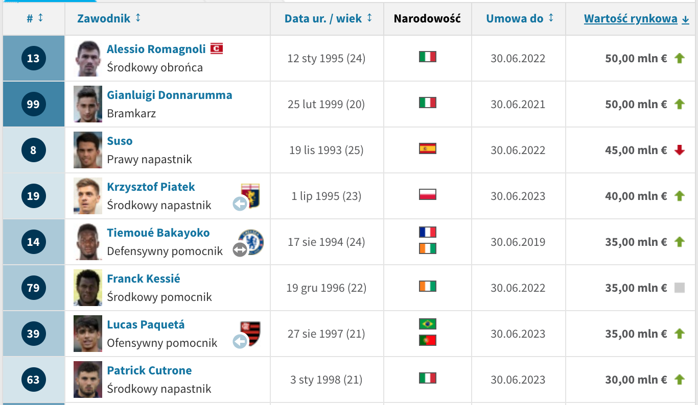 transfermarkt transfermarkt