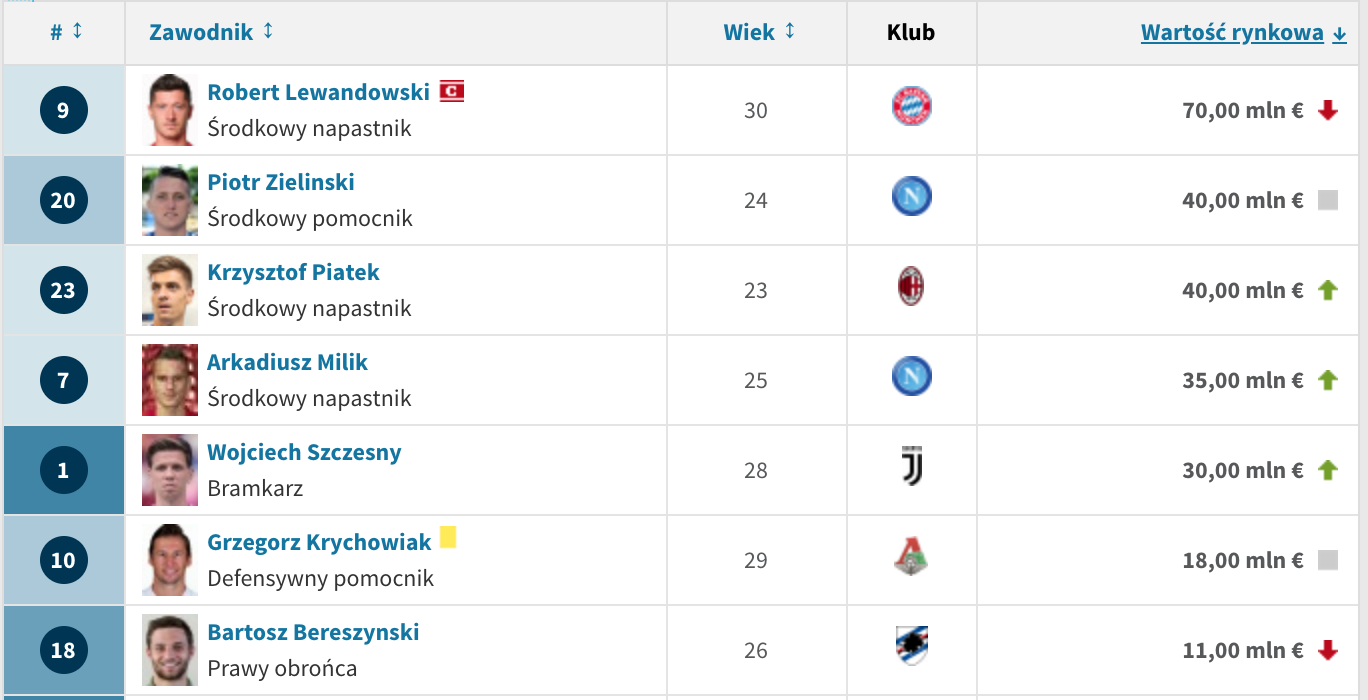 transfermarkt repa transfermarkt repa