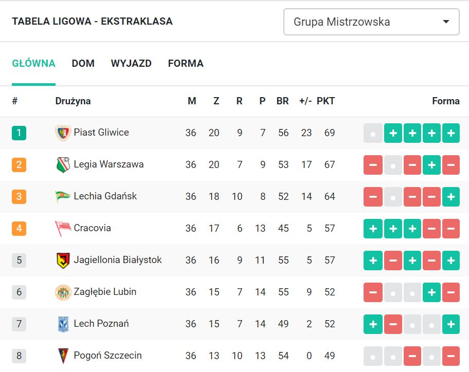 Ekstraklasa Ekstraklasa