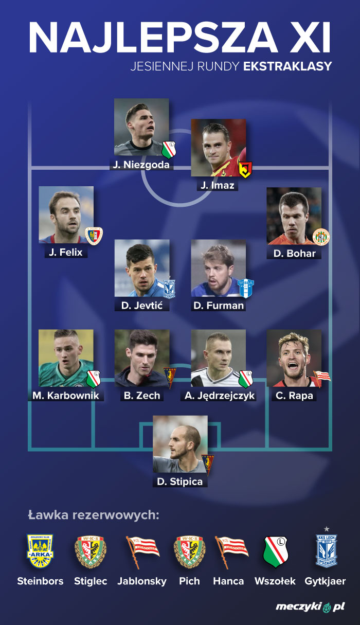 Ekstraklasa - Najlepsza XI rundy Ekstraklasa - Najlepsza XI rundy