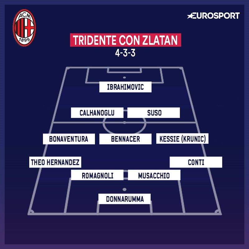 AC Milan AC Milan