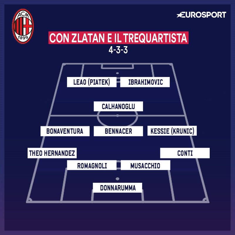 AC Milan AC Milan