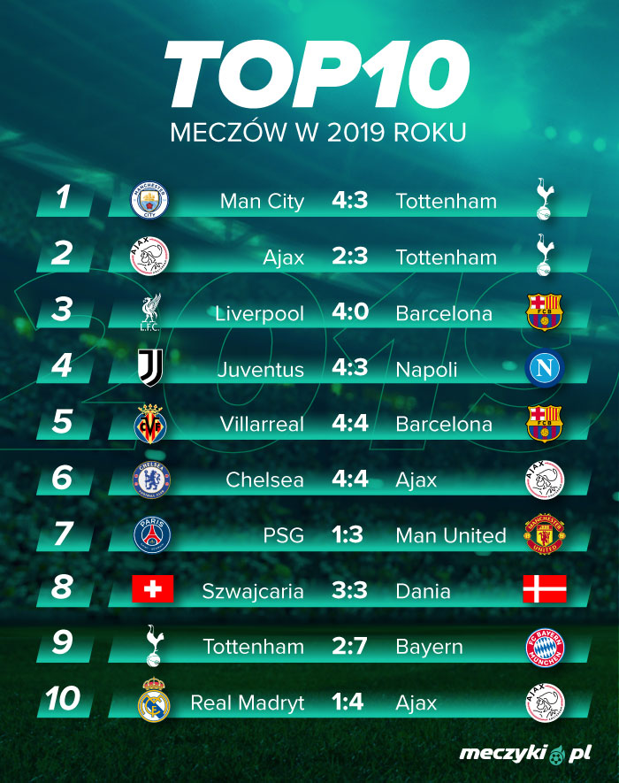 TOP 10 mecze TOP 10 mecze