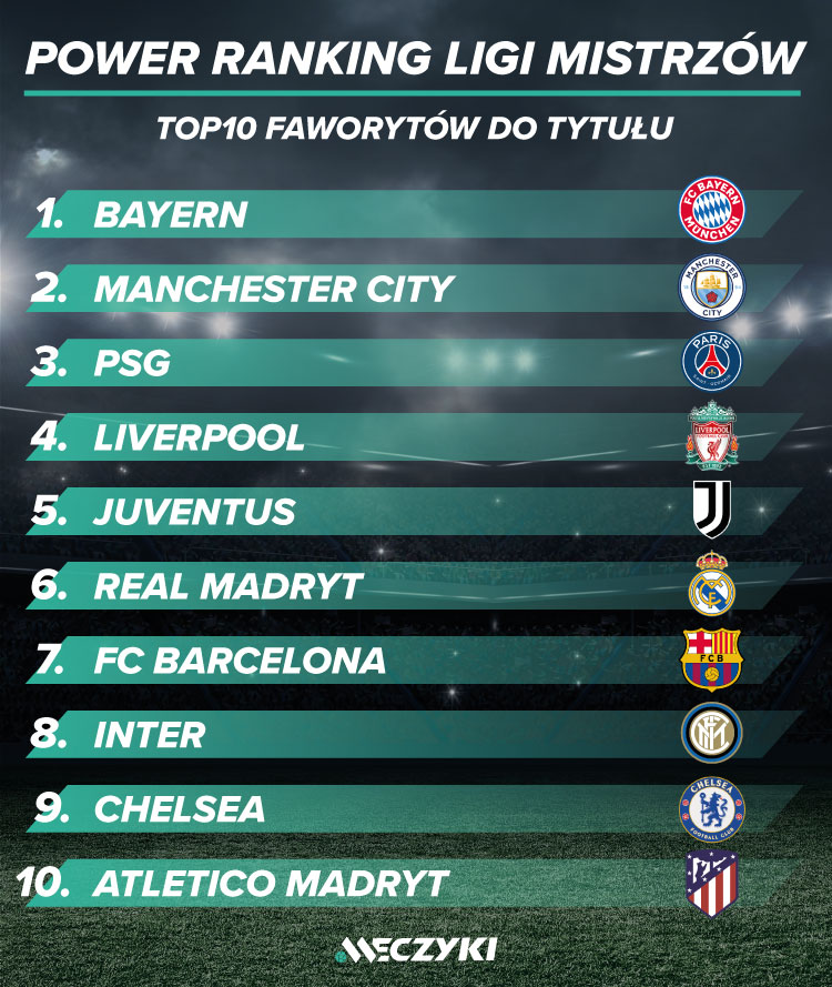 Liga Mistrzów Liga Mistrzów