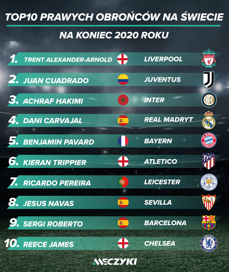 TOP10 PO na świecie1 TOP10 PO na świecie1