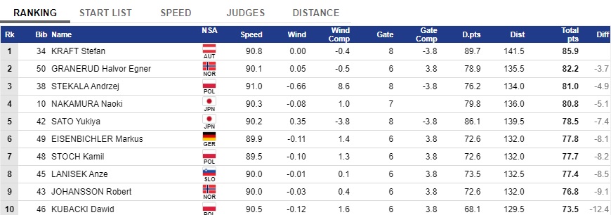 Kamil Stoch Kamil Stoch