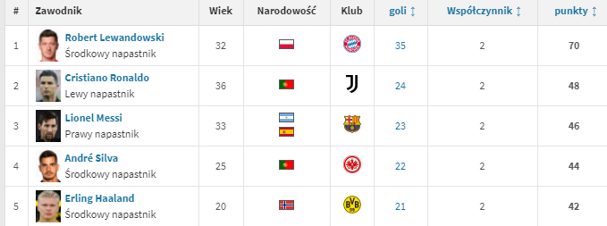 Złoty But Złoty But