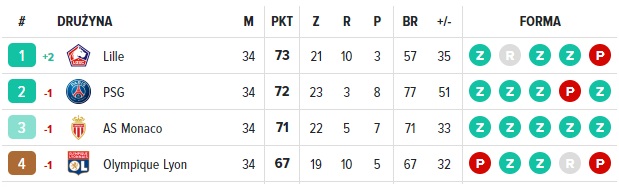 AS Monaco AS Monaco
