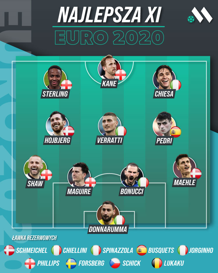 XI EURO 2020 XI EURO 2020