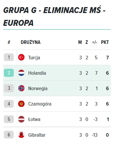Grupa G Grupa G