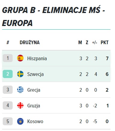 Grupa B Grupa B