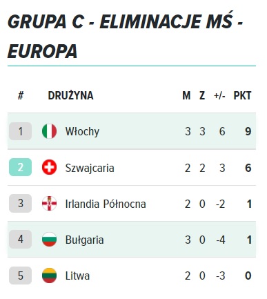 Grupa C Grupa C