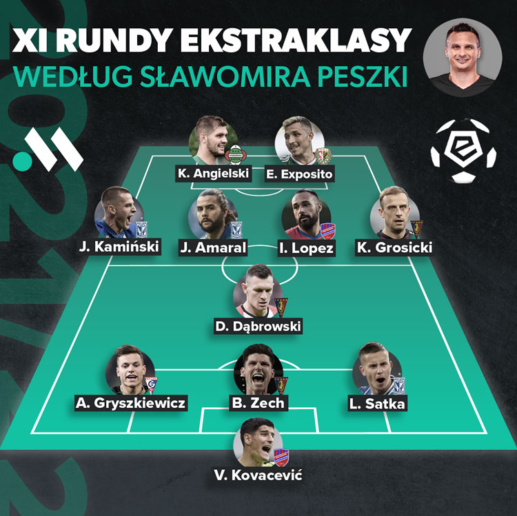 XI rundy ekstraklasy peszko XI rundy ekstraklasy peszko