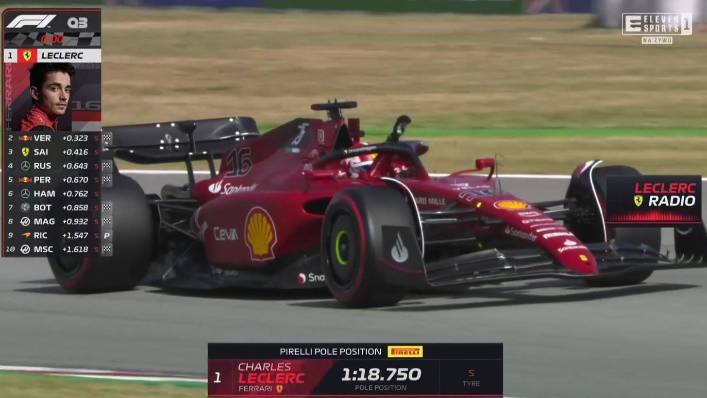 Leclerc pokazał klasę w kwalifikacjach do GP Hiszpanii! Pole position dla Ferrari, problemy Verstappena