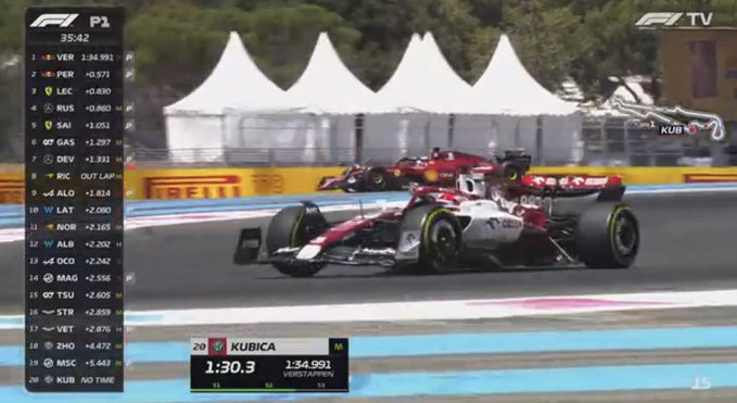 Robert Kubica znów w bolidzie Formuły 1. Przedostatnie miejsce Polaka w treningu przed Grand Prix Francji