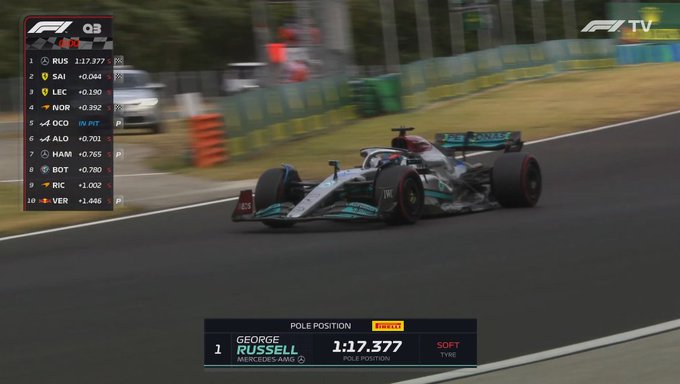 George Russell z pole-position przed Grand Prix Węgier! Dramatyczne kwalifikacje kierowców Red Bulla