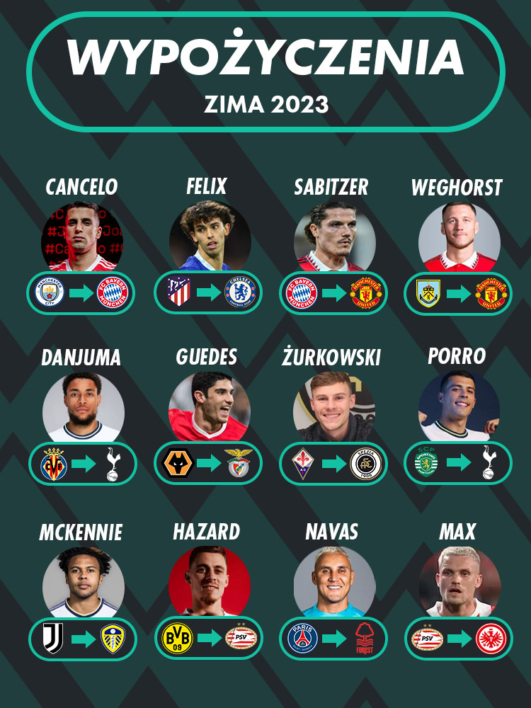 wypożyczenia zima 2023 wypożyczenia zima 2023