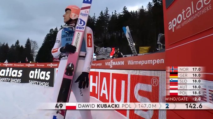 Spektakularne skoki Kubackiego i Graneruda! Trzecie miejsce Polaka po pierwszej serii w Willingen