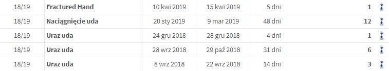Dele Alli kontuzje Dele Alli kontuzje