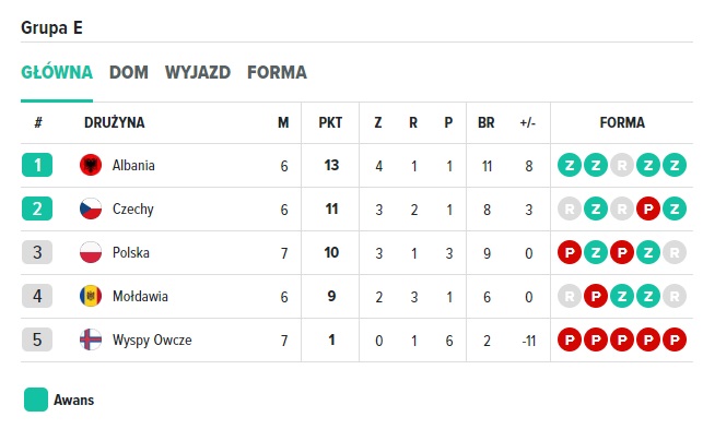 Polska Polska