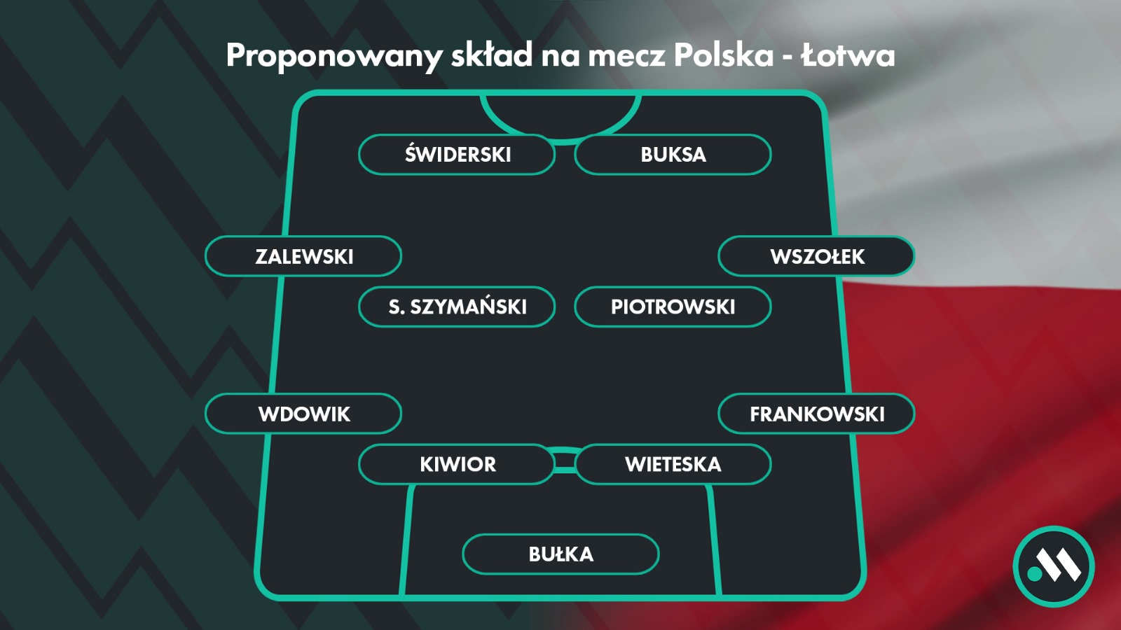 proponowany skład łotwa proponowany skład łotwa